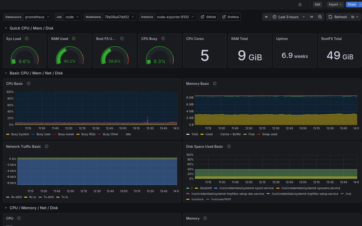 grafana node exporter dashboard